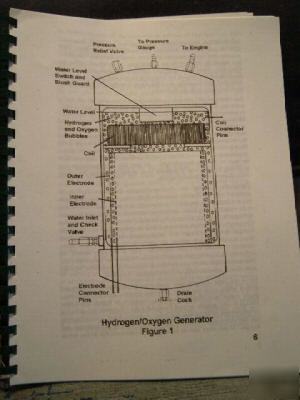 Save gas make Â©hydrostar hydrogen fuel cell generator 