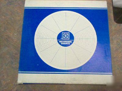 Graphic controls recording charts for partlow A445F 24H