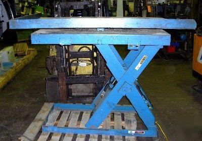 4000 lb. advanced hydraulic scissor lift table (20976)