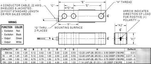 Single ended shear beam load cell-weigh bar 