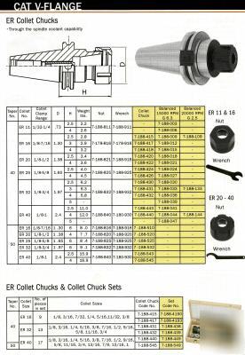 Bison cat 40 collet chuck er-40 & wrench length 2.5