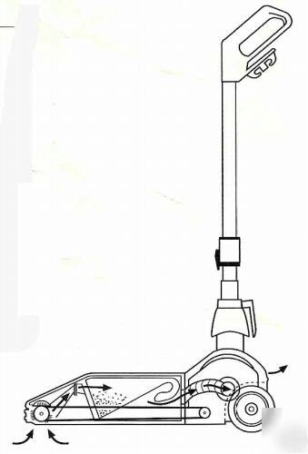 Mongoose 214 vacuum by u.s. products 2 motor upright