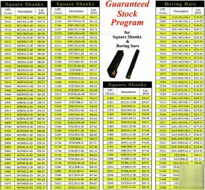 Dorian square shank toolholder MSRNR20-4D right $63.96