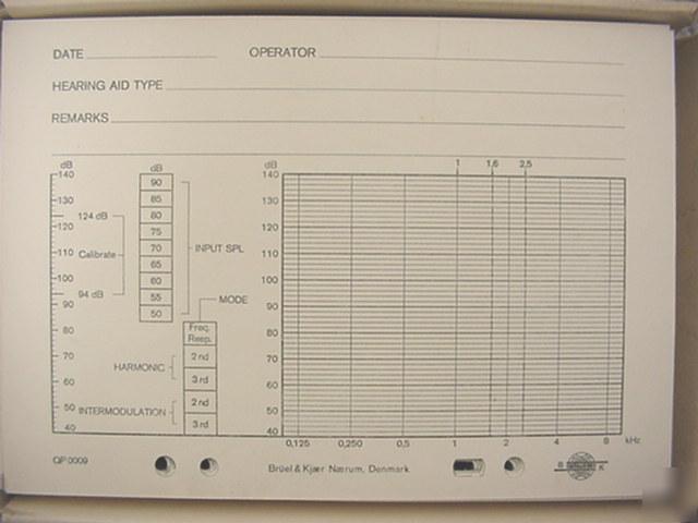 Bruel kjaer recording charts qp 0009