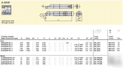 A06-SDUPL2 boring bar kennametal 