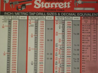 Starrett Tap Drill Chart