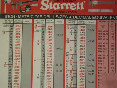 Starrett Drill Size Chart