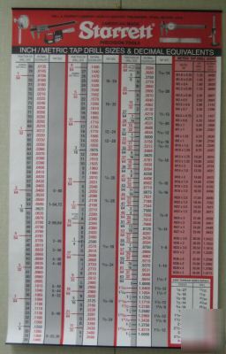 Decimal Wall Chart