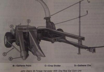 John deere 1-row corn head - 35 forage harvester manual