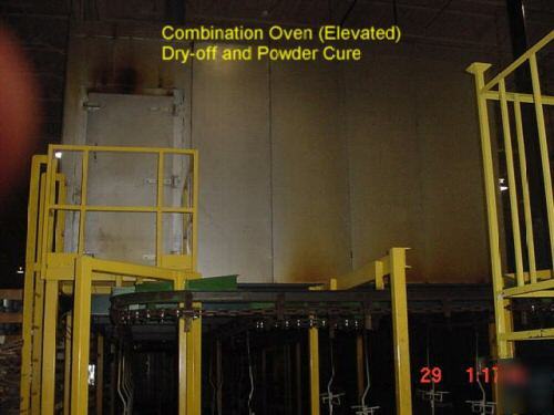 Powder coating system, complete line & extras
