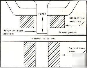 Model 4 trace a punch duplicator template duplicate