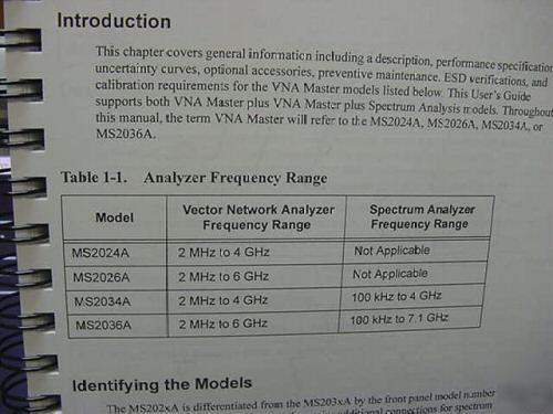 Anritsu ms-2026A vna master 2MHZ-6.000GHZ freq range