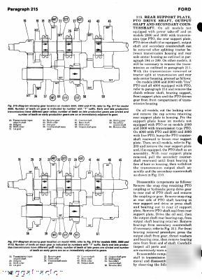 Ford 2000 3000 4000 tractor workshop manual