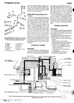 Ford 2000 3000 4000 tractor workshop manual